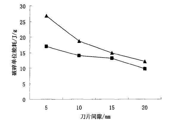 破碎机刀片间隙图表